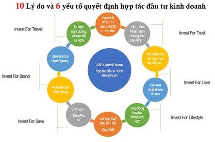 Lý do A&B Central Square Nha Trang “hút hàng”