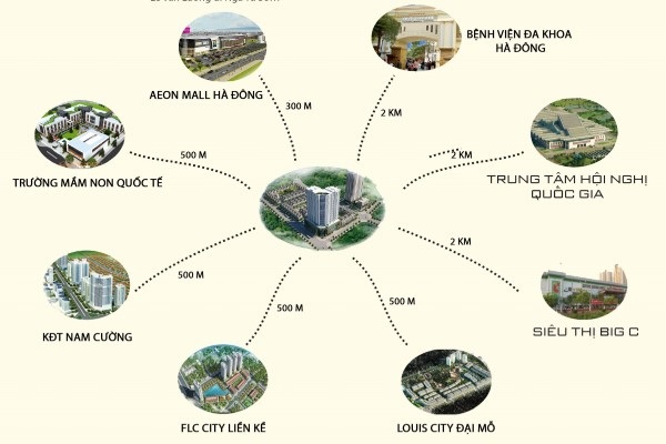 Xuất hiện dự án chung cư nhà ở chiến sĩ Bộ Công An – Thăng Long City ở phía Tây Hà Nội - 1 Thăng Long City sở hữu vị trí “Vàng” tại khu vực phía Tây Hà Nội