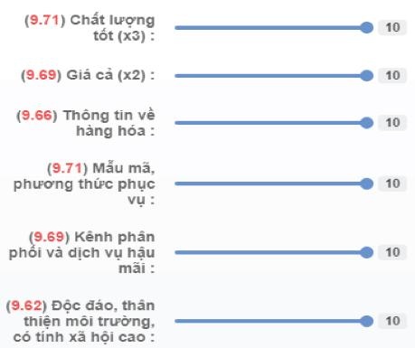 Máy lọc nước Elken Bio Pure K-100 đột phá với Top 1 ngành hàng Thiết bị gia dụng - 2 K-100 đạt điểm số xuất sắc trên tất cả các tiêu chí bình chọn