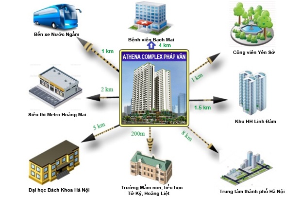 "Cháy hàng" Athena Complex Pháp Vân - 2 Vị trí Vàng đầy tiềm năng của Athena Complex Pháp Vân