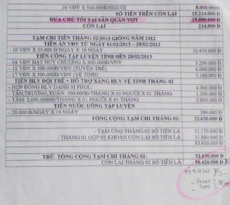 Tài liệu này thể hiện các mục như chú nhận, đưa chú Hà, chuyển khoản chú... với tổng số tiền khoảng 100 triệu đồng.