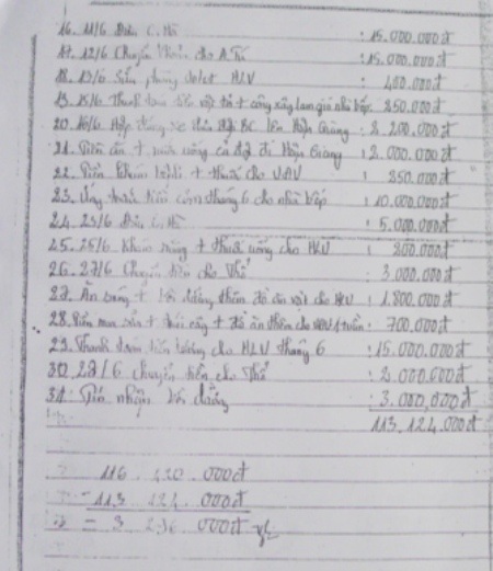 Tài liệu này thể hiện đưa chú Hà tổng số tiền trên 190 triệu đồng.