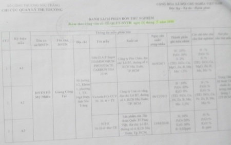 Kết quả kiểm nghiệm lần 1.