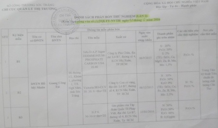Kết quả kiểm nghiệm lần 2.