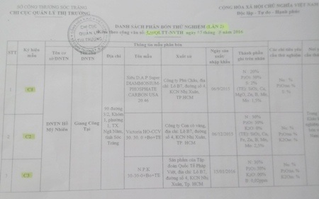 Kết quả kiểm nghiệm lần 3 đã bị đánh tráo thành lần 2.