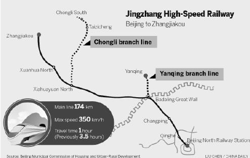 Trung Quốc xây nhà ga xe lửa lớn và sâu nhất dưới Vạn Lý Trường Thành - 3 Sơ đồ tuyến đường sắt