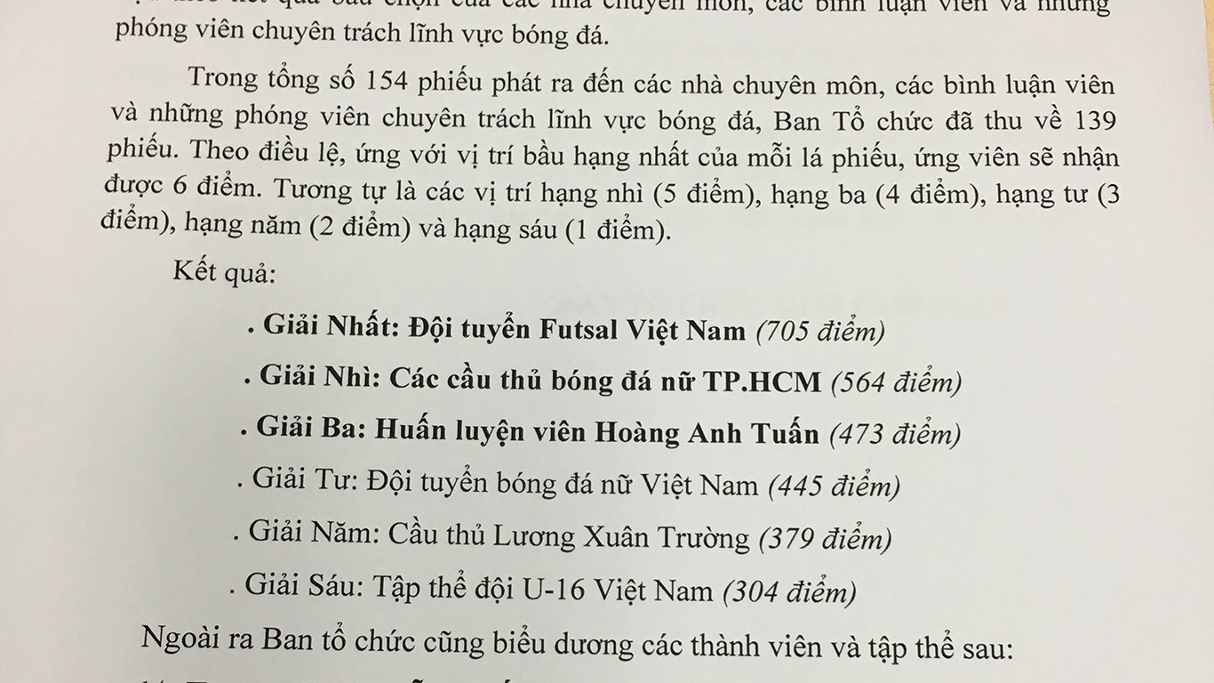 ... nhưng thông cáo báo chí của BTC giải thưởng sau đó đính chính lại sự nhầm lẫn này, HLV Hoàng Anh Tuấn về ba, còn đội nữ TPHCM mới là tập thể về nhì