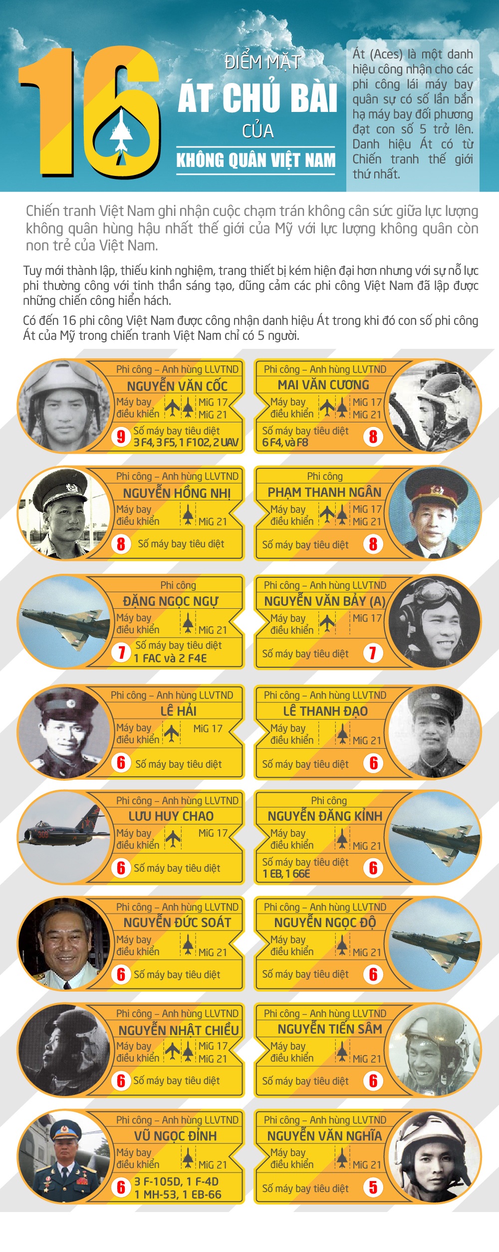 Trần Quốc Lợi - Minh Anh