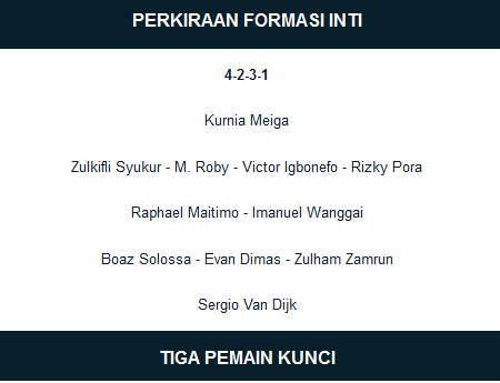 Đội hình dự kiến của Indonesia, do báo chí nước này dự đoán