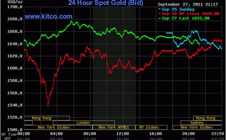 Cấm thị trường vàng sẽ góp phần đẩy lui lạm phát  - 1