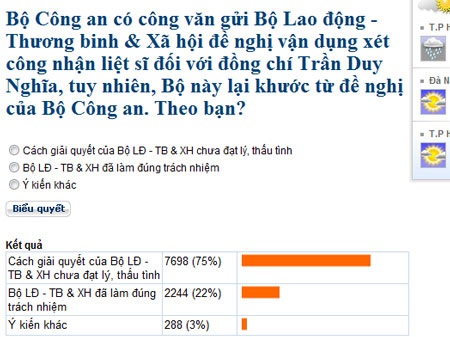 Nghệ An – Yên Bái bao xa… - 3 Đông đảo bạn đọc cho rằng Bộ Lao động TB&XH chưa xử lý đạt lý, thấu tình