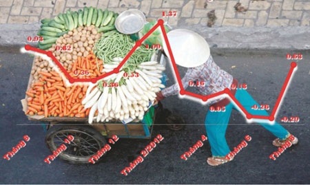  (minh họa: thoibaonganhang.vn) 