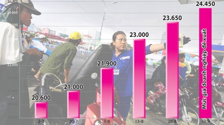 Hạnh phúc nhìn từ góc độ… xăng dầu