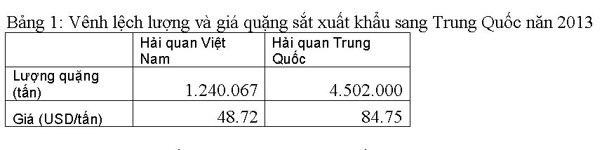 Quặng sắt vượt biên: Voi vẫn chui lọt lỗ kim - 2 Đọc những thông tin kinh tế - tài chính mới nhất trên