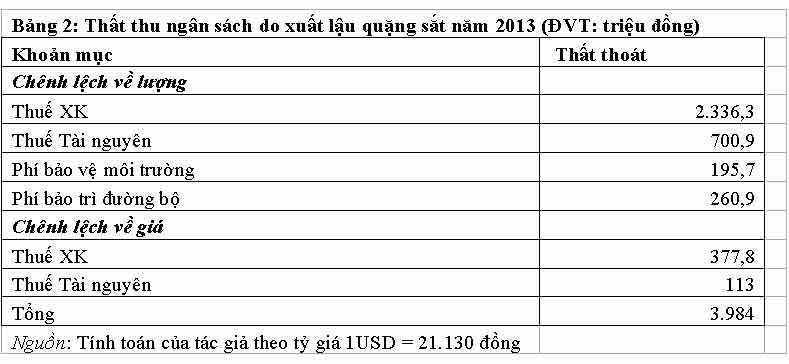 Quặng sắt vượt biên: Voi vẫn chui lọt lỗ kim - 3 Còn tiếp