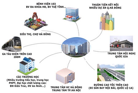 Ngày 28/12 - Mở bán chính thức PCC1 Complex – Dự án Nhà ở Xây lắp Điện 1 Hà Đông - 2 Liên kết vùng của PCC1 complex