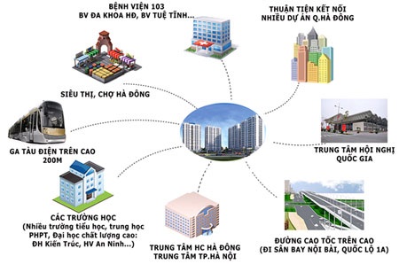 PCC1 Complex đang hoàn thiện: 666 triệu/căn + Quà tặng lớn đón Tết - 2 Liên kết vùng của PCC1 Complex