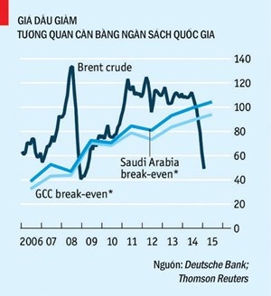 Đọc những thông tin kinh tế - tài chính mới nhất trên 