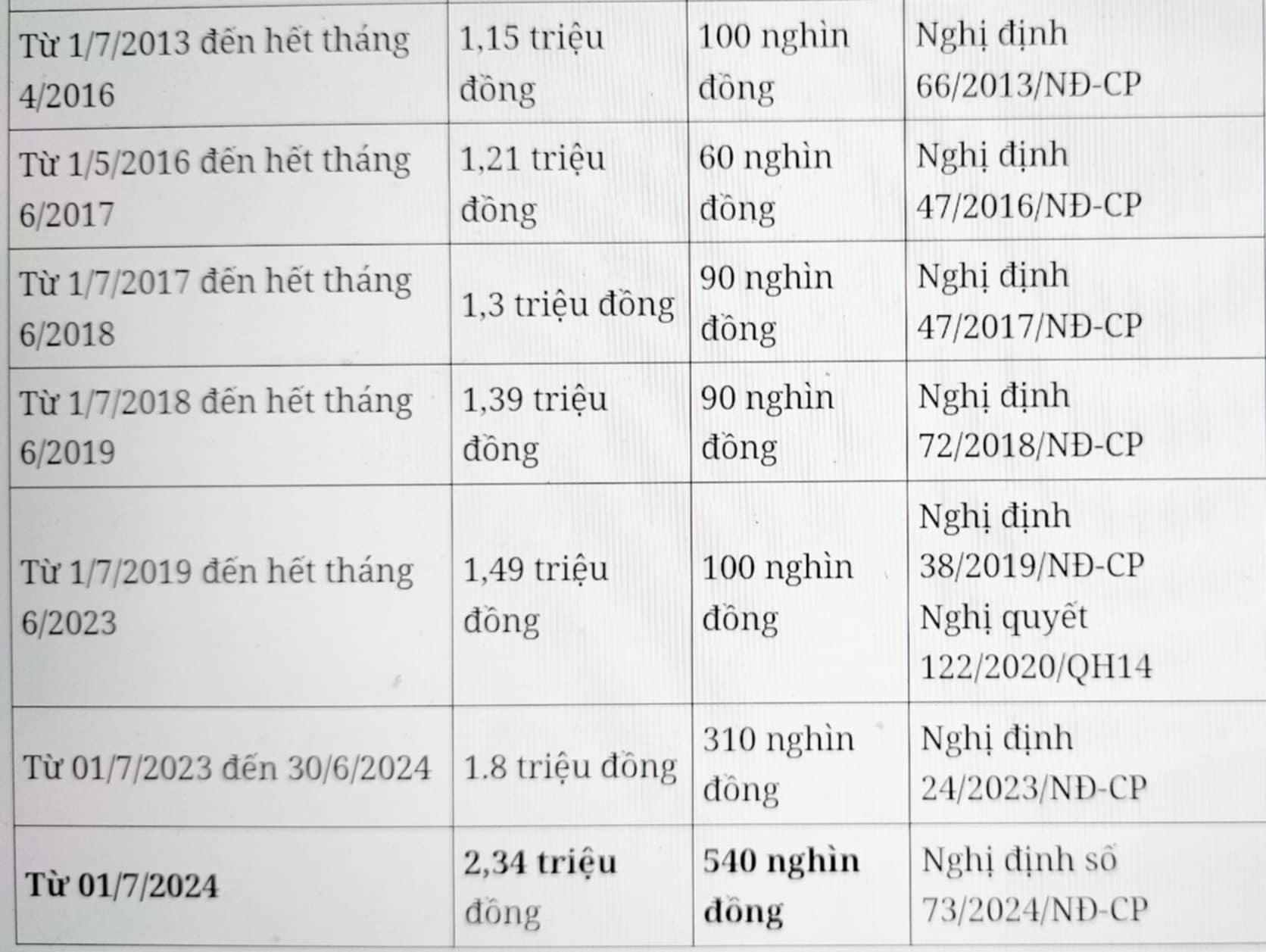 bang-luong-co-so-qua-cac-nam 2.jpg bang-luong-co-so-qua-cac-nam 2.jpg