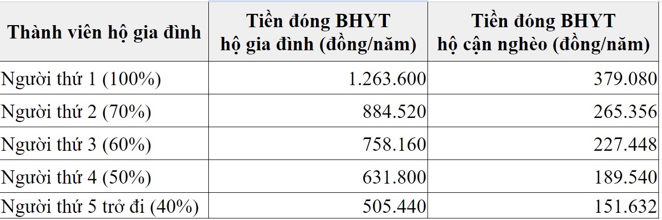 bhyt ho gia dinh 1.jpg bhyt ho gia dinh 1.jpg