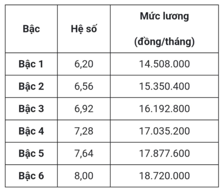 bang-luong-tham-phan.jpg bang-luong-tham-phan.jpg