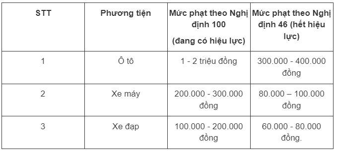 Quy định mới về vượt xe, lái xe cần nắm rõ để tránh bị xử phạt - 2