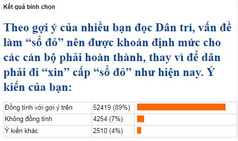 “Điểm mặt” nhiều thiếu sót trong việc cấp sổ đỏ tại huyện Từ Liêm - 2 “Điểm mặt” nhiều thiếu sót trong việc cấp sổ đỏ tại huyện Từ Liêm - 2