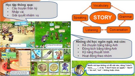 Giải quyết khó khăn cho các trung tâm tiếng Anh - 2 Giải quyết khó khăn cho các trung tâm tiếng Anh