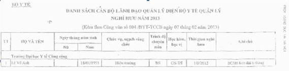 Đại học Y tế công cộng đi ngược Nghị định của Chính phủ? - 3 Một số văn bản liên quan đến vụ việc trên