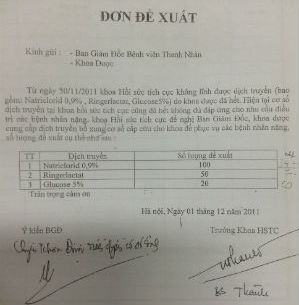 Tiết lộ “động trời” từ khoa dược, bệnh viện Thanh Nhàn - 1 Đề xuất xin thuốc của khoa cấp cứu BV Thanh Nhàn