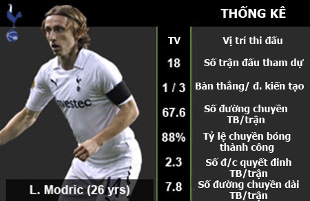 Những tiền vệ trung tâm hàng đầu của Premier League - 2 Những tiền vệ trung tâm hàng đầu của Premier League - 2