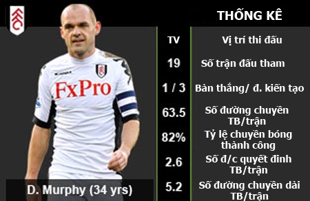 Những tiền vệ trung tâm hàng đầu của Premier League - 4 Những tiền vệ trung tâm hàng đầu của Premier League - 4