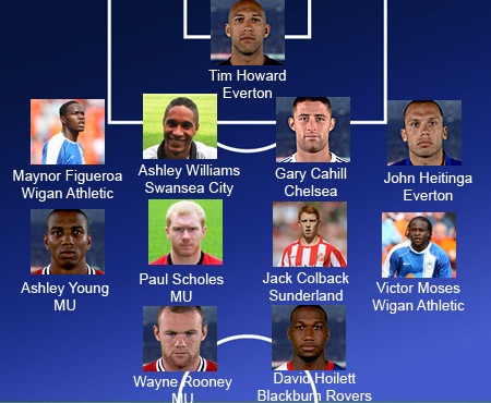 Toàn cảnh vòng 28 Premier League - 1 Toàn cảnh vòng 28 Premier League