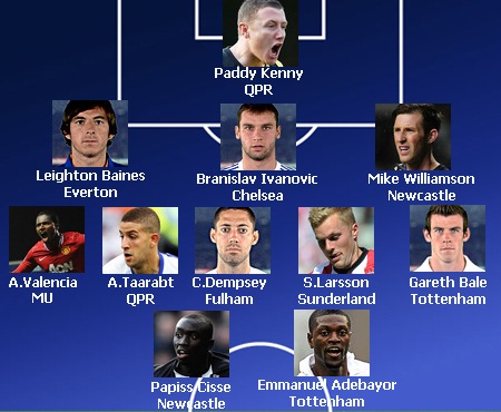 Toàn cảnh vòng 31 Premier League 