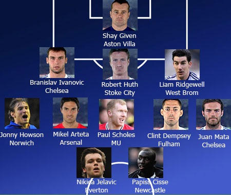 Toàn cảnh vòng 32 Premier League