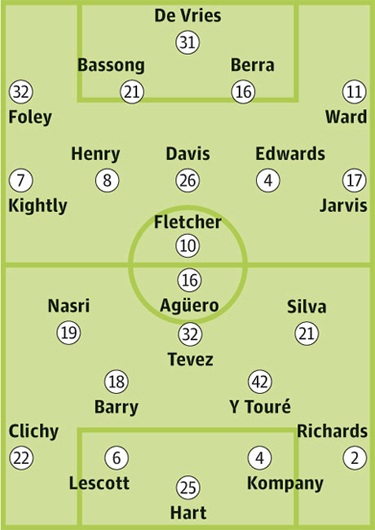 Man City: Còn sống còn hy vọng - 4 Man City: Còn sống còn hy vọng