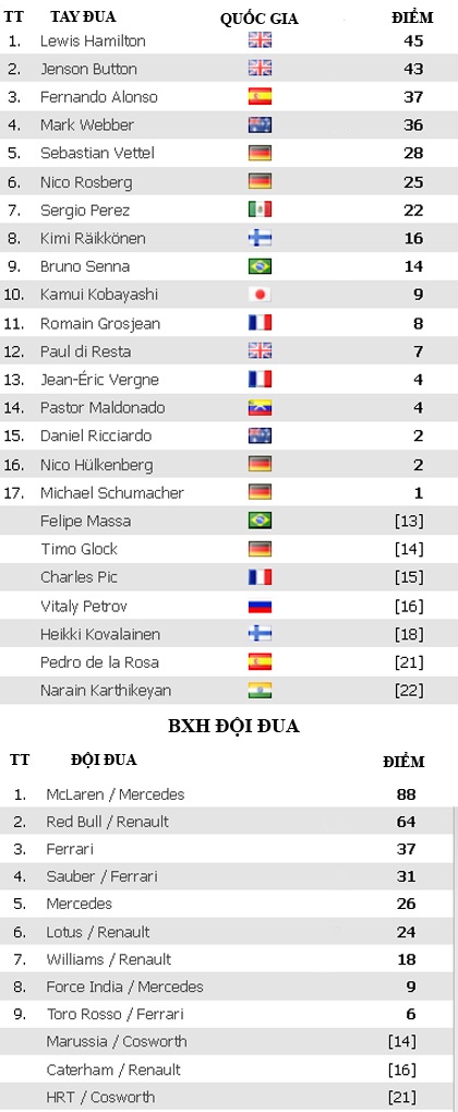 Rosberg vô địch chặng đua Chinese Grand Prix