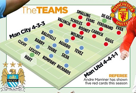 Man City - MU: Tột đỉnh hạnh phúc, tận cùng nỗi đau - 4 Man City - MU: Tột đỉnh hạnh phúc, tận cùng nỗi đau - 4