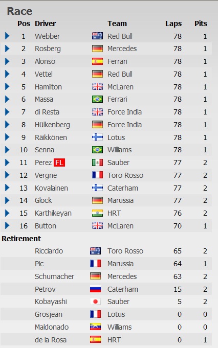 Webber giành chiến thắng tại Monaco Grand Prix