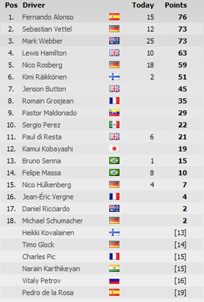 Webber giành chiến thắng tại Monaco Grand Prix