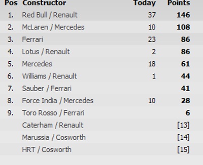 Webber giành chiến thắng tại Monaco Grand Prix