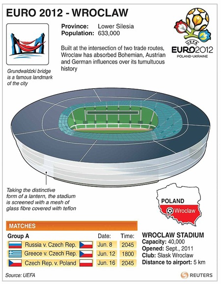 8 “chảo lửa” được sử dụng tại Euro 2012