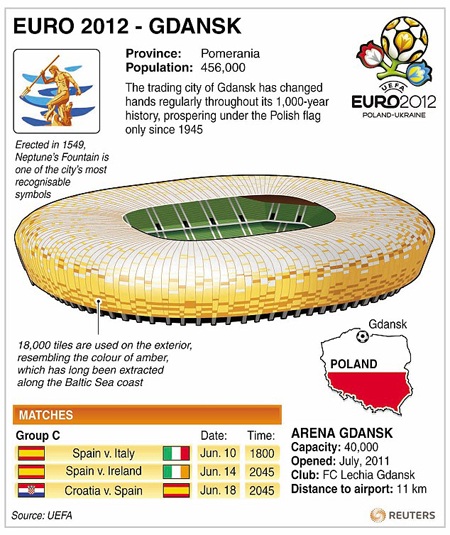 8 “chảo lửa” được sử dụng tại Euro 2012