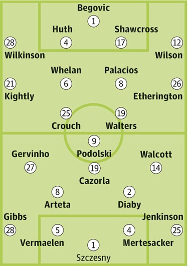 Stoke - Arsenal: Trong nỗi nhớ Persy - 4 Bảng xếp hạng Premier League 2012/13