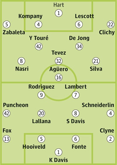 Man City bắt đầu hành trình bảo vệ ngôi vương - 4 Bảng xếp hạng Premier League 2012/13
