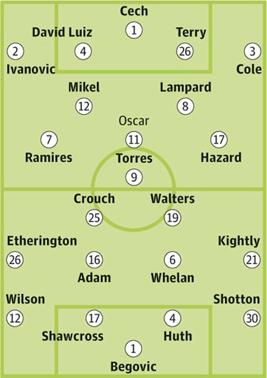 Chelsea - Stoke: Tìm lại nụ cười chiến thắng - 4 Bảng xếp hạng Premier League 2012/13