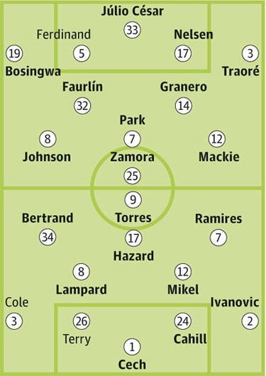 QPR - Chelsea: Căng thẳng từ cái nhìn đầu tiên - 4 Bảng xếp hạng Premier League 2012/13