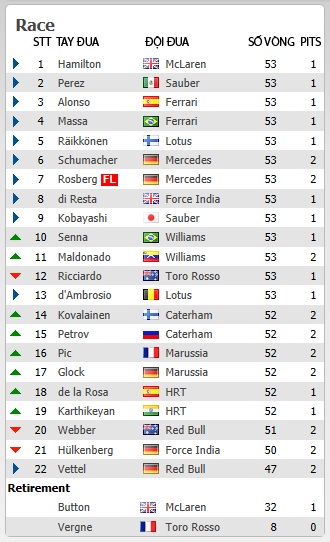 Tiếp tục cập nhật