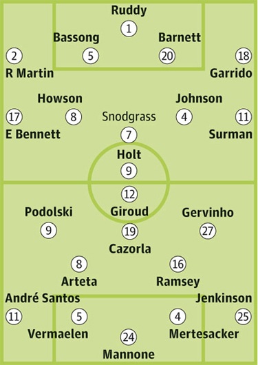 Norwich - Arsenal: Cánh chim nhỏ trước họng pháo lớn - 4 Bảng xếp hạng Premier League 2012/13