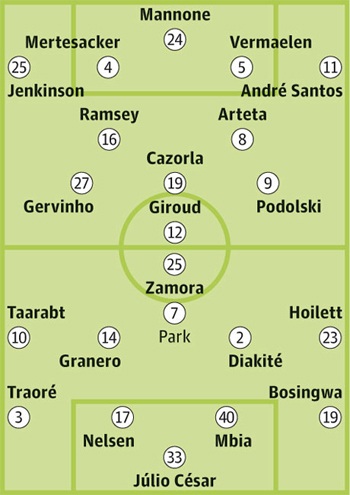 Bảng xếp hạng Premier League 2012/13